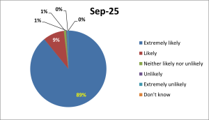Piechartforsept2025